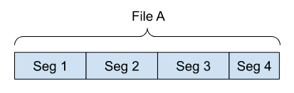 A segmented file