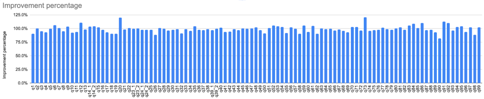 iceberg v1 ranger Chart 2