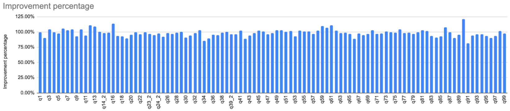 iceberg v2 ranger Chart 2