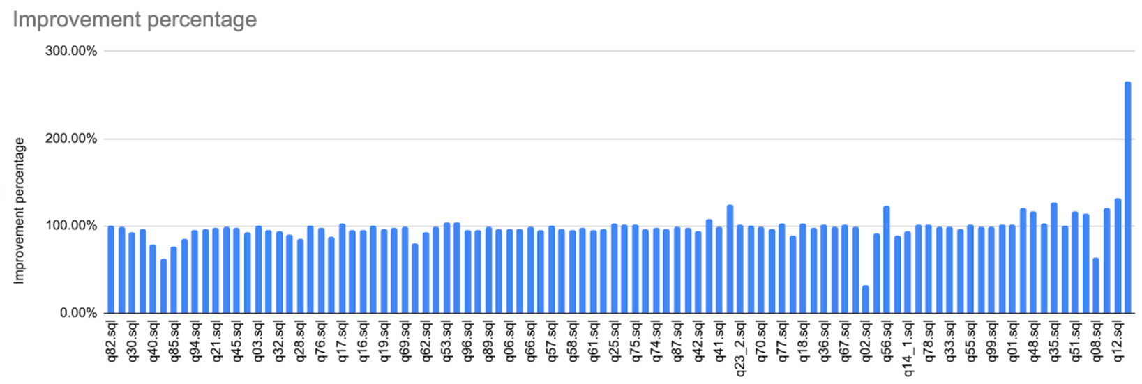 2.10 Chart 2