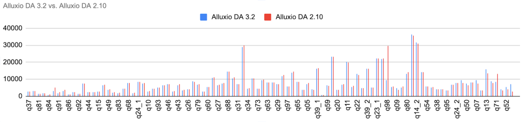 2.10 Chart 1