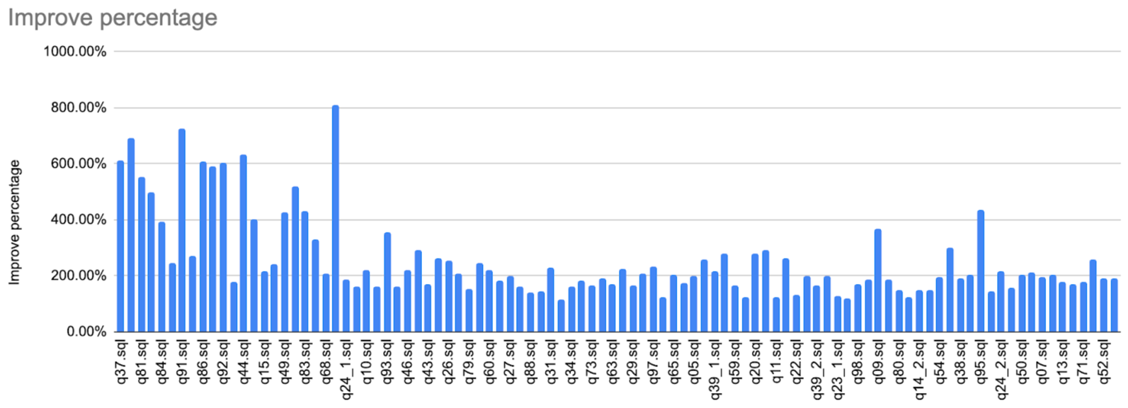 remote Chart 2