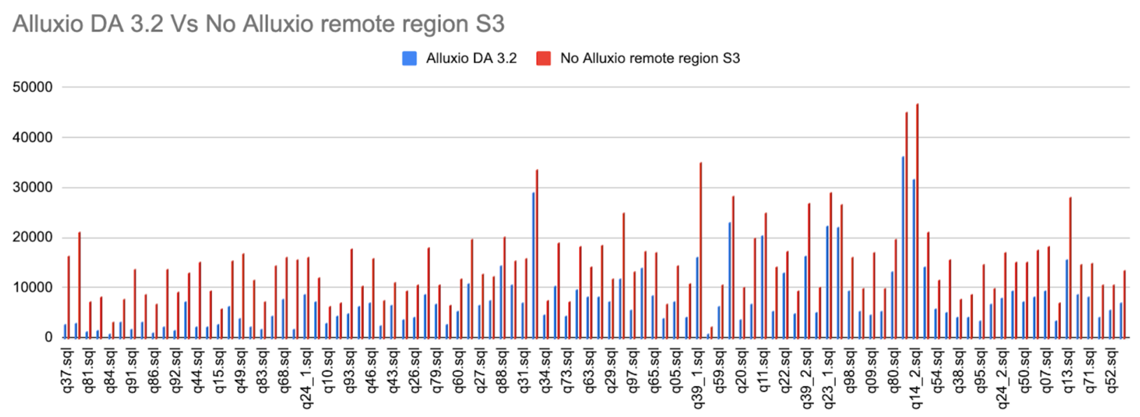 remote Chart 1