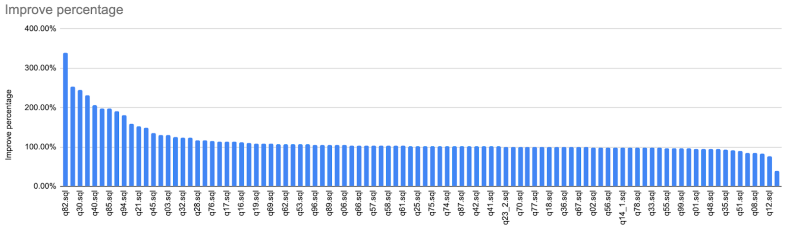 same Chart 2