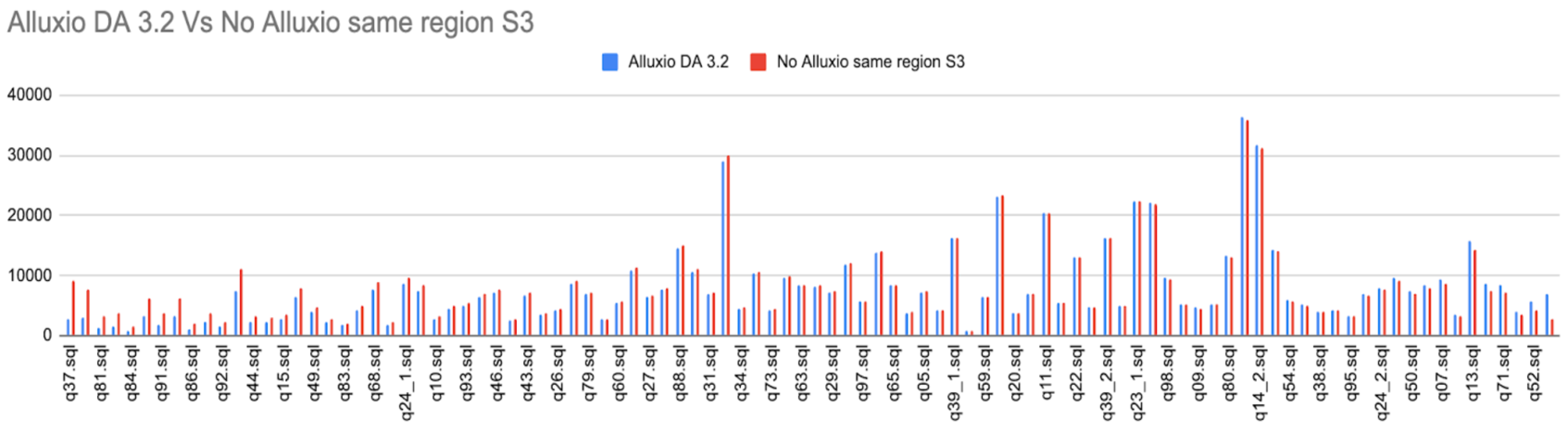 same Chart 1