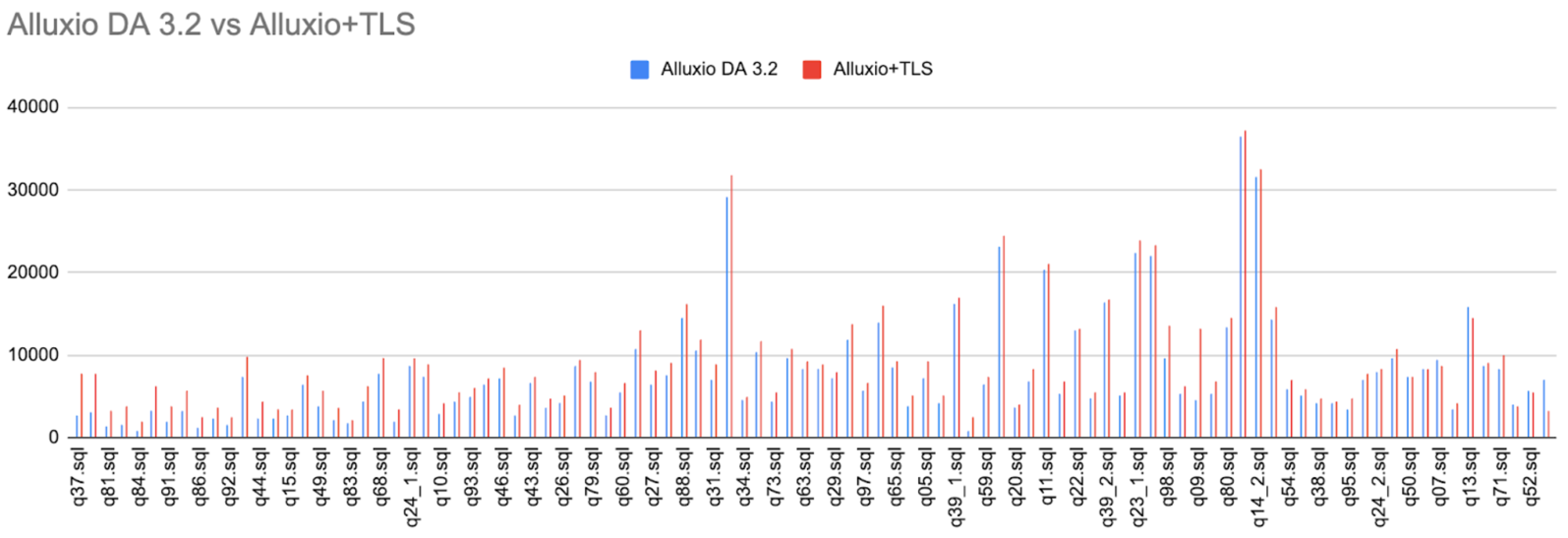 tls Chart 1