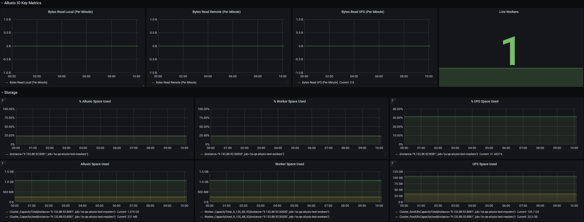 Grafana Web UI